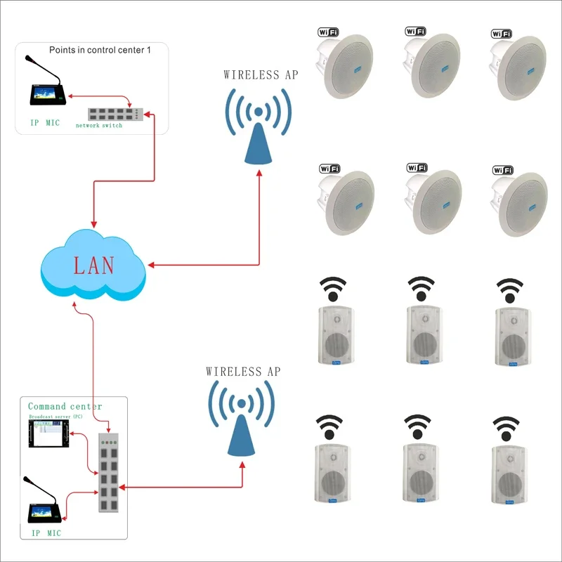 Smart Home Or Smart Home - Sound Equipment/amplifiers/speaker Gaming JB L Portable