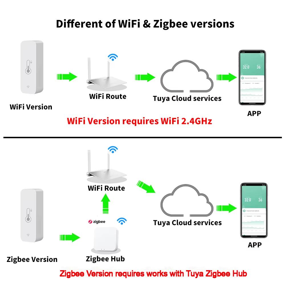 WiFi Zigbee Temperature Humidi - огляд і ціна Smart Home News