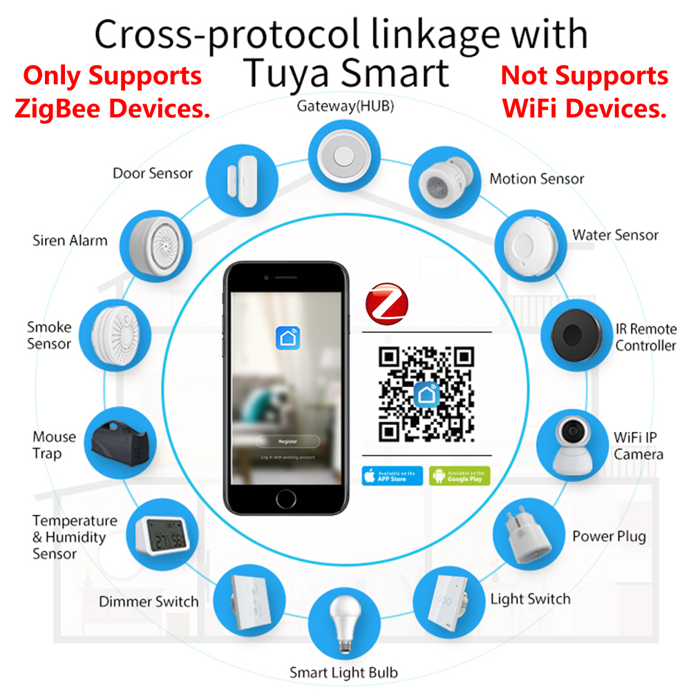 HomeKit ZigBee Gateway Hub Sma - огляд і ціна Smart Home Matter