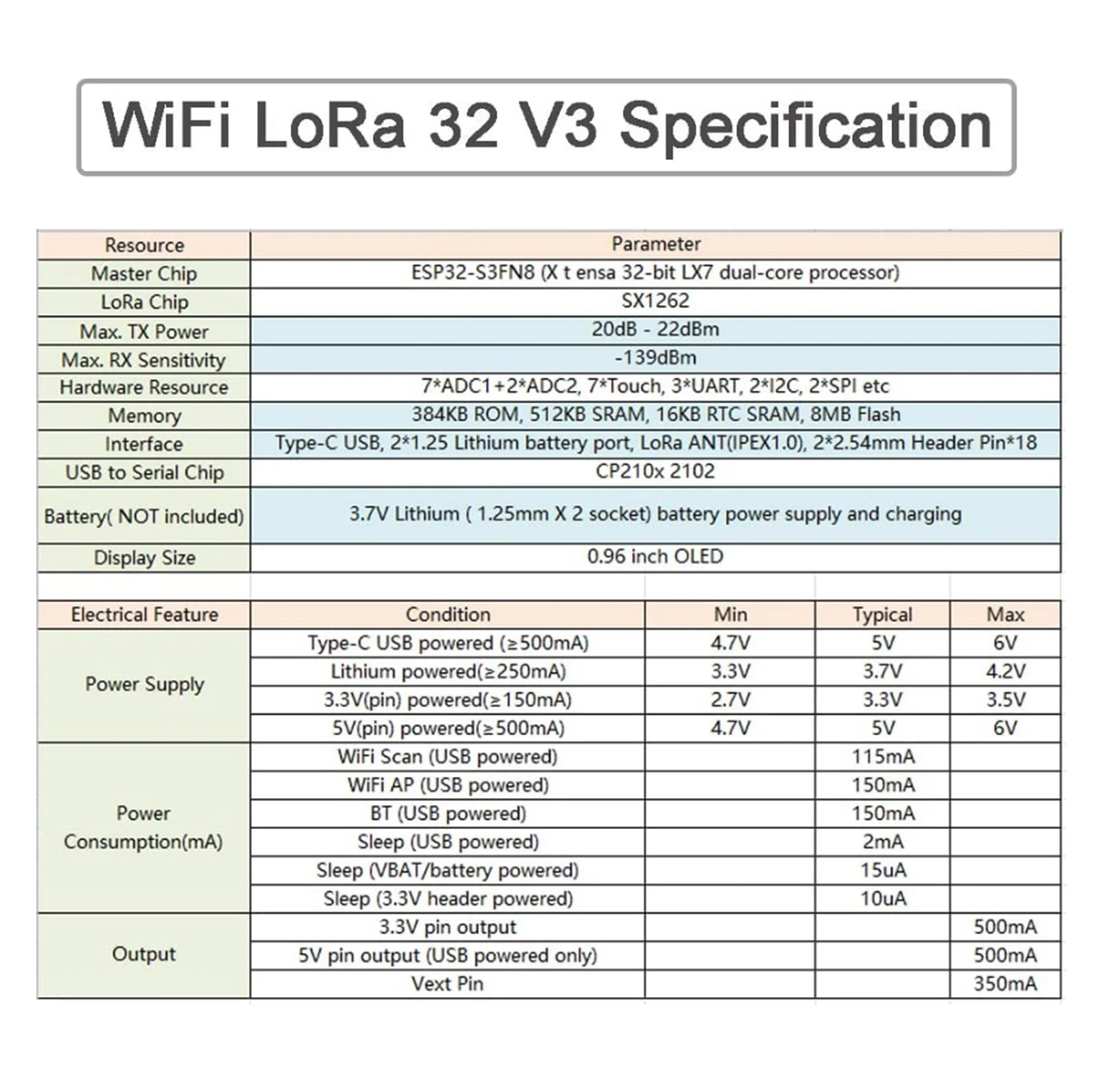 WIFI Lora Kit 32 V3 915MHz ESP - огляд і ціна Smart Home Kit For Arduino