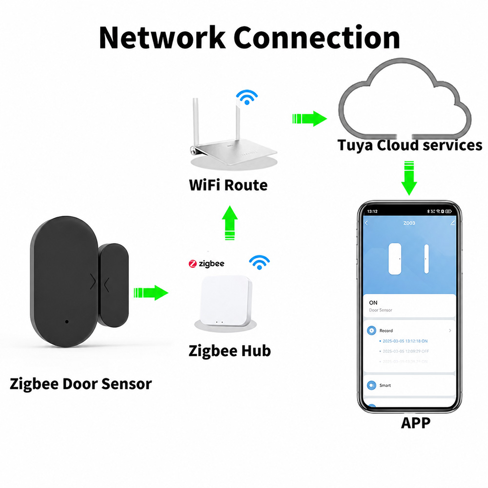 Tuya Zigbee 3.0 Mini Door Wind - огляд і ціна Smart Home News