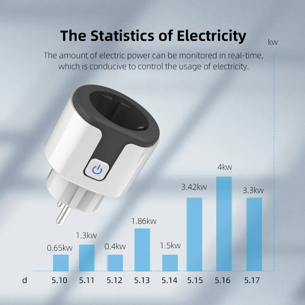 WiFi EU Smart Socket Plug Work - огляд і ціна Smart Home News