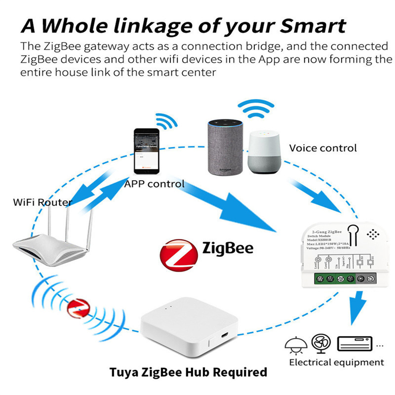 1/2 Channels 10A Tuya ZigBee S - огляд і ціна Smart Home News