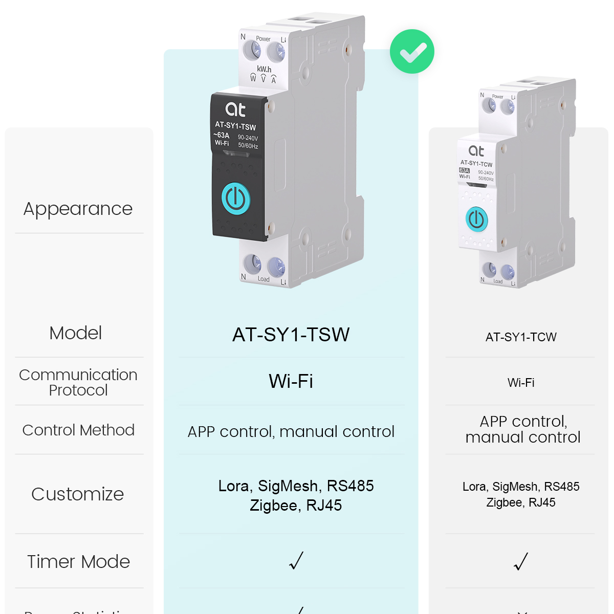 Tuya WiFi Circuit Breaker Smar - огляд і ціна Smart Home Voice Control
