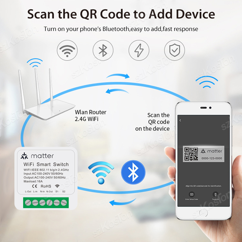 For Homekit Matter WiFi Smart  - огляд і ціна Smart Home Group