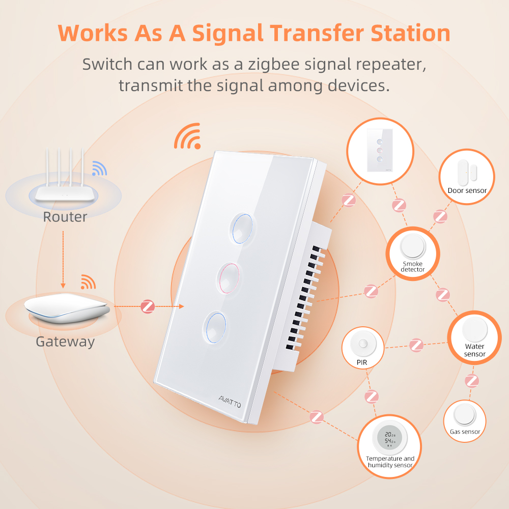 AVATTO 1/2/3/4 Gang ZigBee Sma - огляд і ціна Smart Home Matter