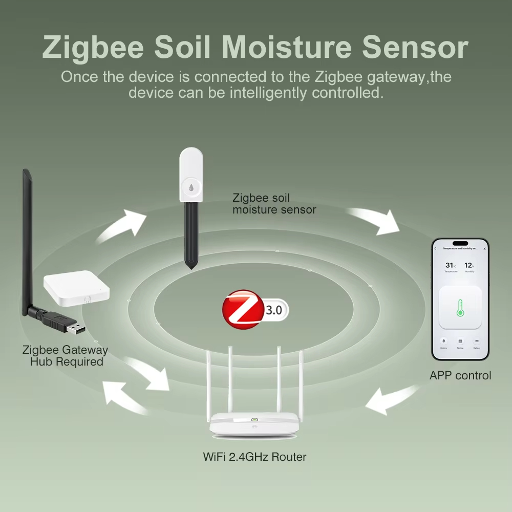 Zigbee 3.0 Plant Monitor Soil  - огляд і ціна Smart Home News
