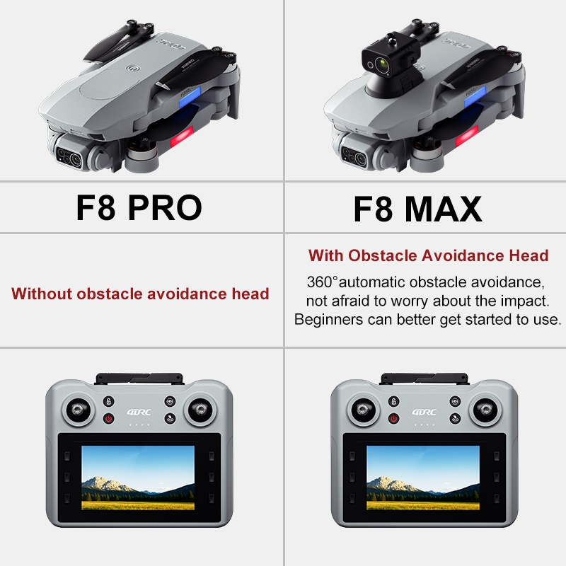 F8 MAX GPS Drone Professional  - огляд і ціна Smart Home Camera