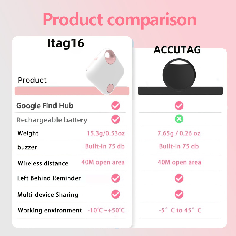 Rechargeable Smart Tag Work Wi - огляд і ціна Smart Home Hub