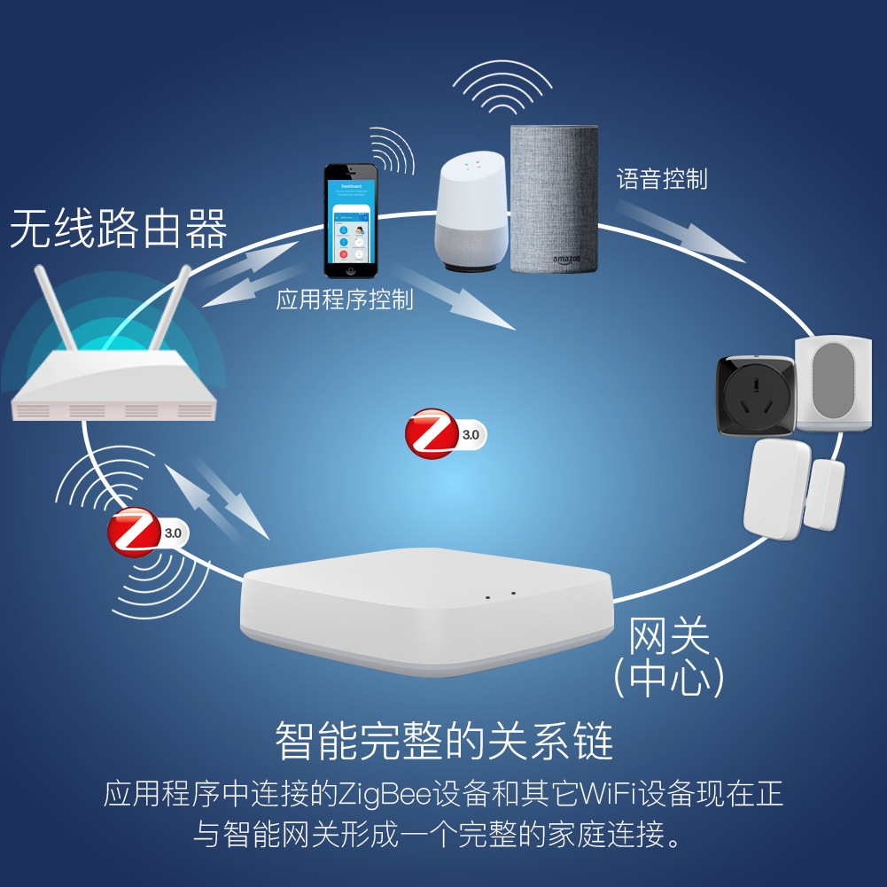 New Multi-Mode Smart Gateway,  - огляд і ціна Smart Home Living