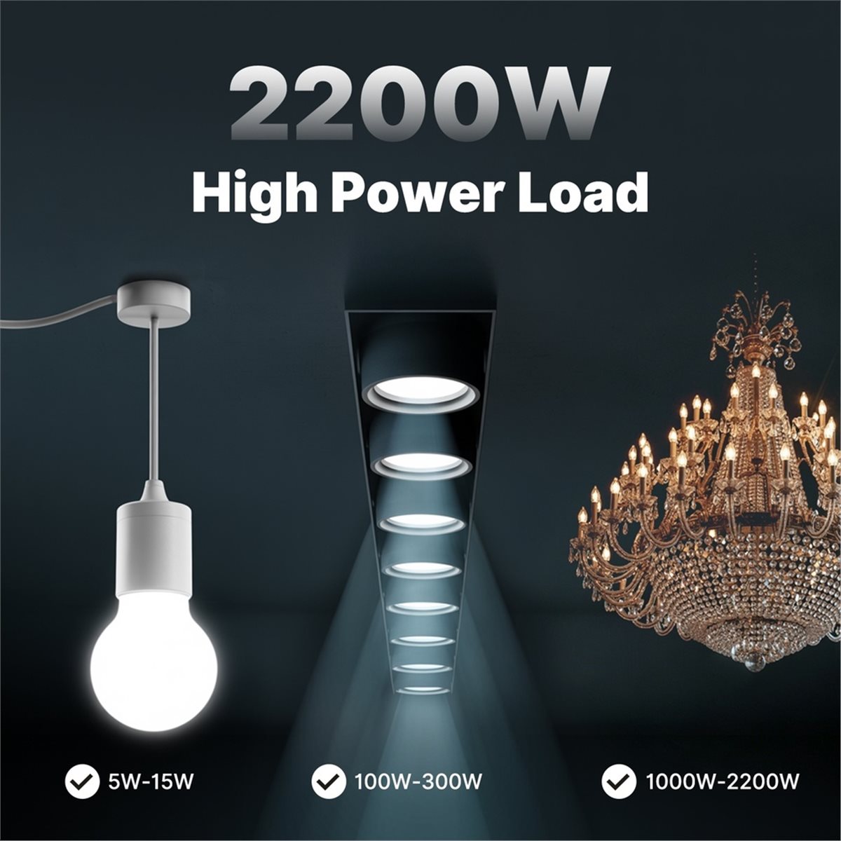 RECOMMENDATION  WiFi for Smart - огляд і ціна Smart Home Recommendations