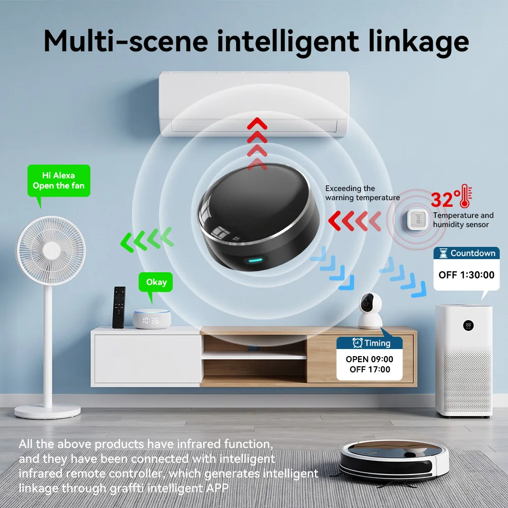 YFK WiFi Smart IR Blaster Univ - огляд і ціна Smart Home Living