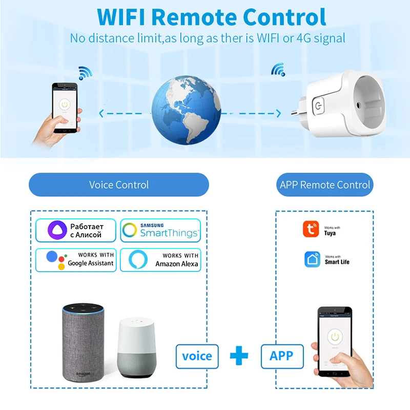 Tuya Smart Socket EU 16A AC100 - огляд і ціна Smart Home News