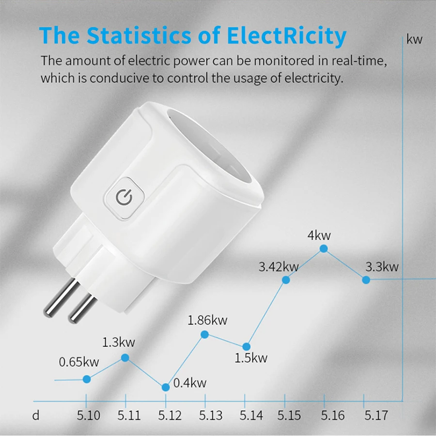 Tuya Smart Socket EU 16A AC100 - огляд і ціна Smart Home News