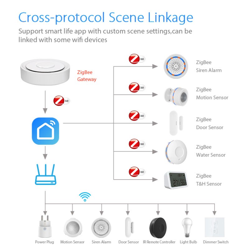 Tuya ZigBee Smart Gateway Home - огляд і ціна Smart Home Group