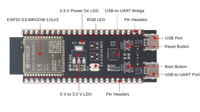 ESP32-S3 DevKitC-1 and 1U Deve - огляд і ціна Smart Home Or Smart Home