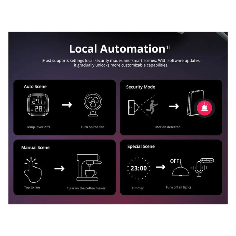 Ewelink Ihost Smart Home Hub A - огляд і ціна Smart Home Matter
